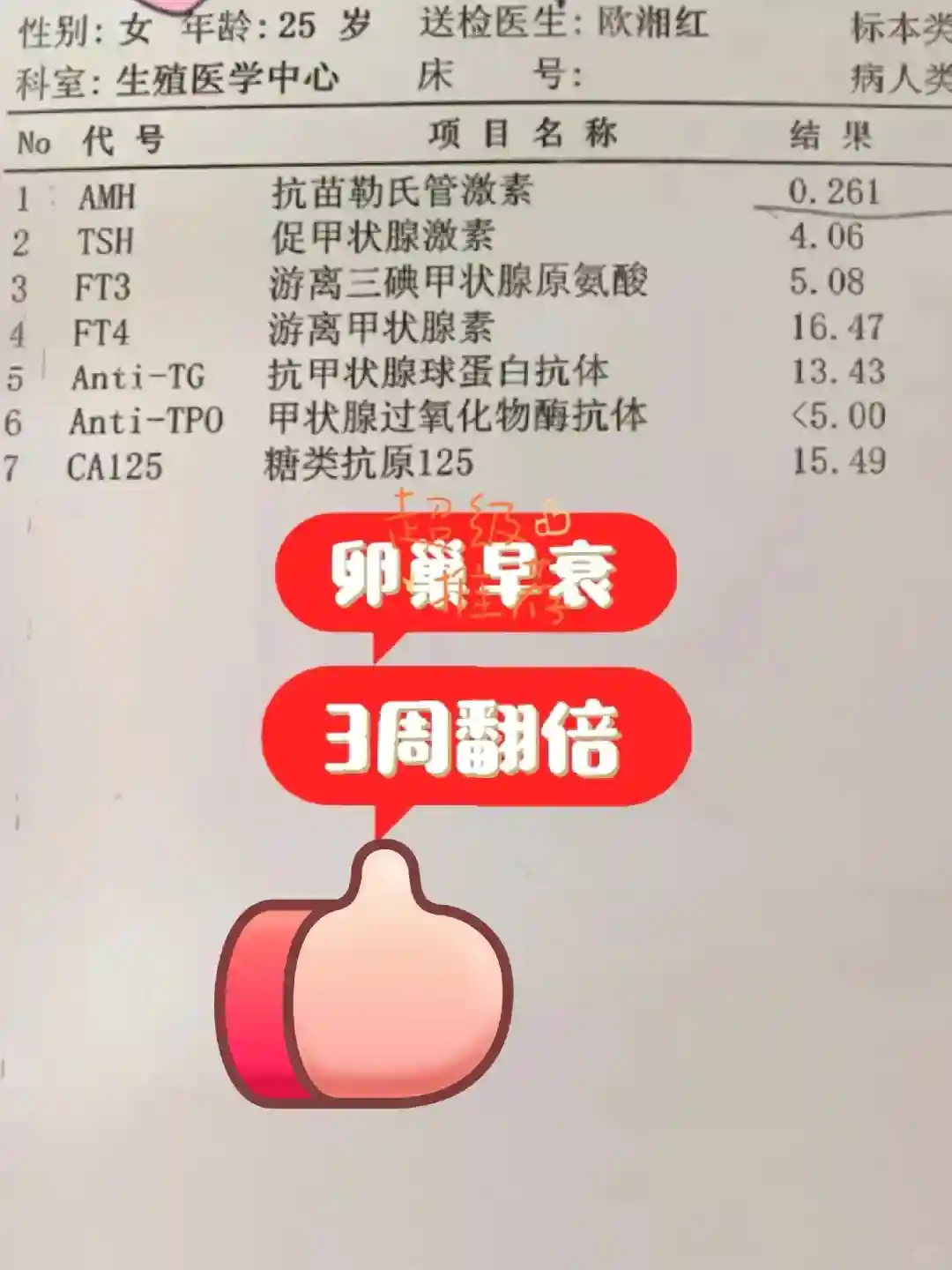28岁，卵，巢早衰，幸好没去做试，管