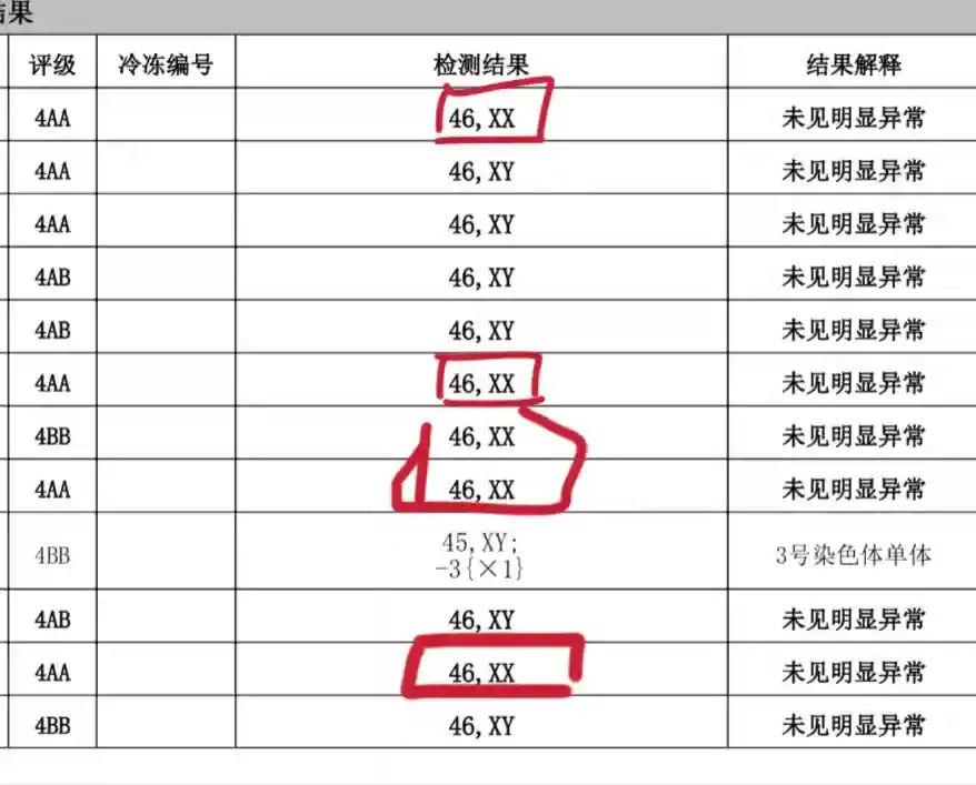 三代试管囊胚4AA四次不成功？