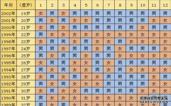2023赤峰民间供卵试管机构排名公布!附各大医院卵源等待时间