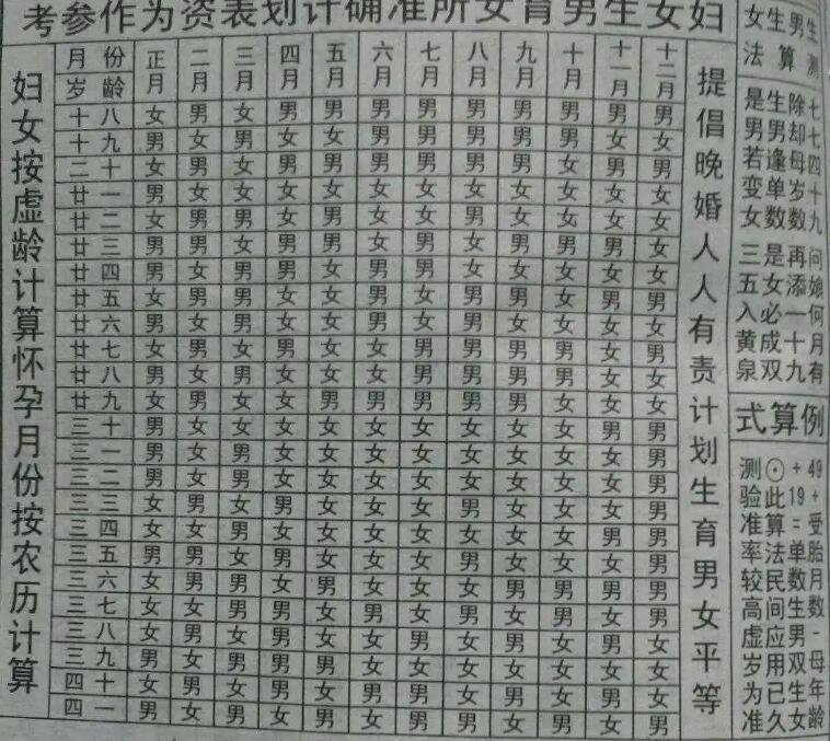 南京第三代试管 南京鼓楼医院患者口碑 ‘怀女儿跟怀儿子b超区别’