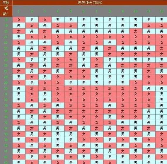 感恩遇见，跨度网人气妈妈10大试管婴儿案例分享！