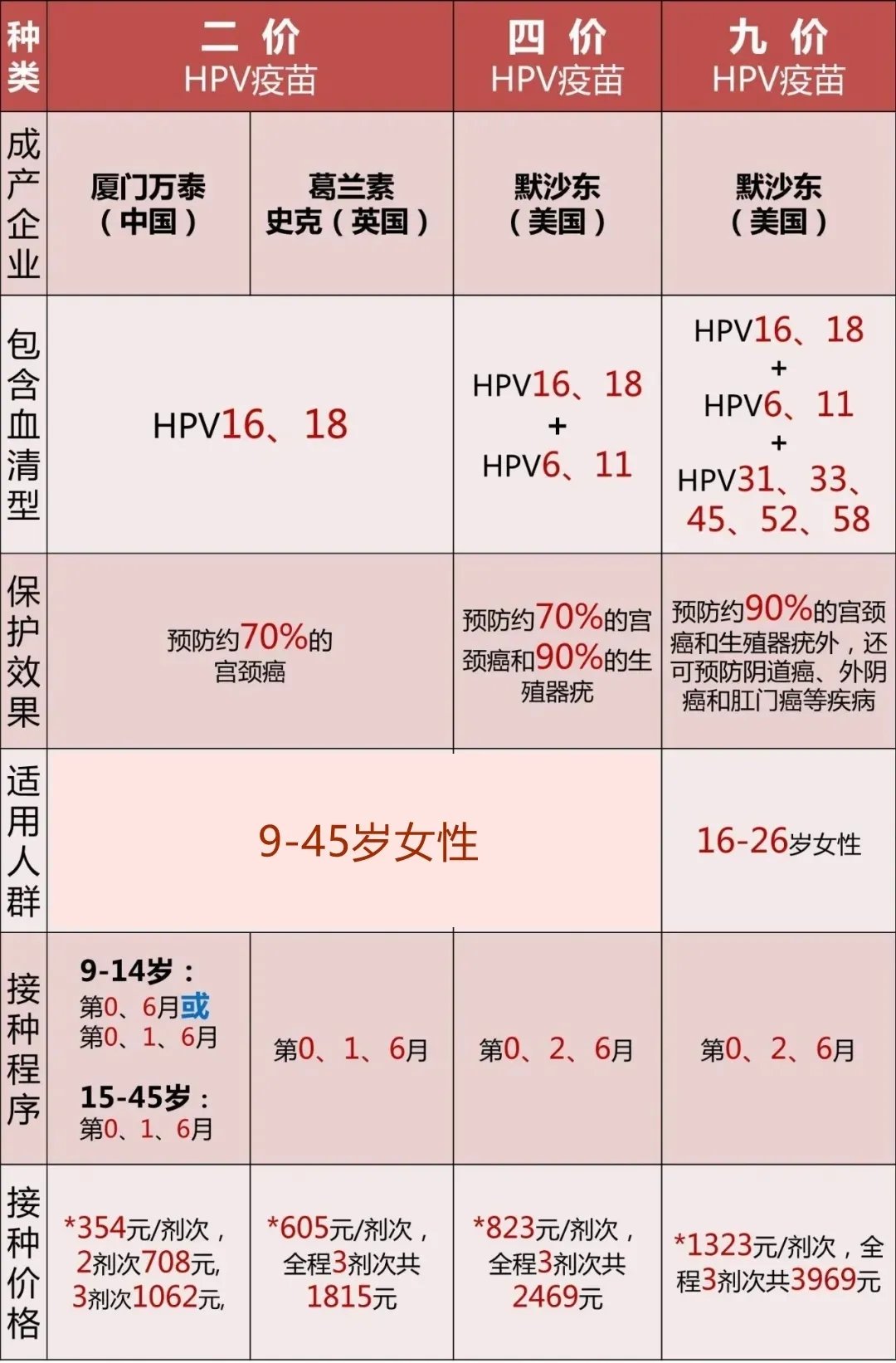西安试管价格表 西安唐都做试管婴儿多少钱？ ‘20周做b超女孩为什么生下来是男孩’