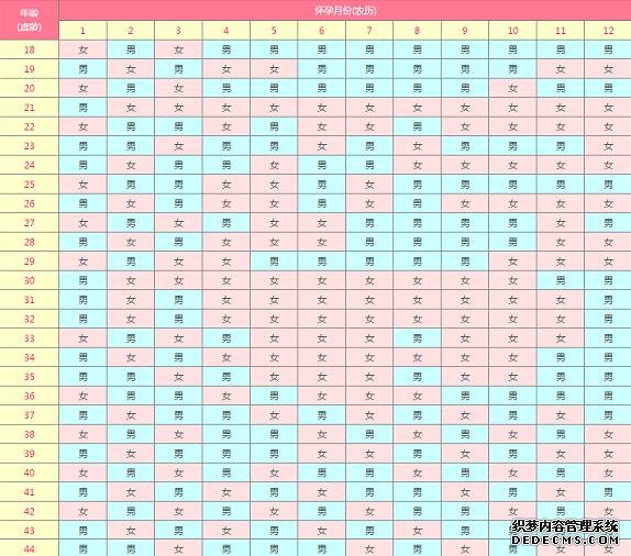 让“好孕”常相伴