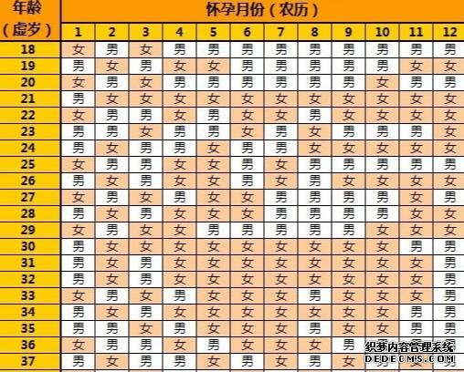 哈尔滨借卵试管过程 哈尔滨医大一院试管婴儿怎么样？值得满意的一家医院 ‘营口伊人26周四维看男女准么’