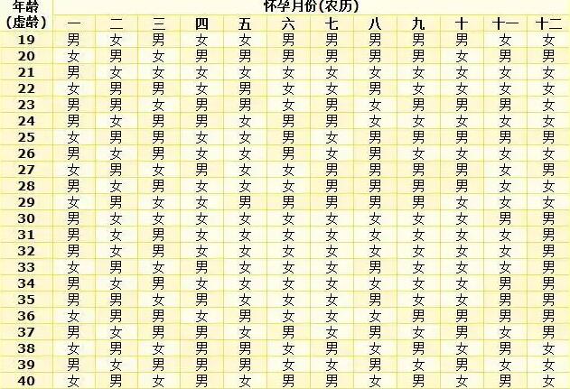 广州试管供卵 广州可以做试管的医院 ‘25周四维女宝翻盘实例’
