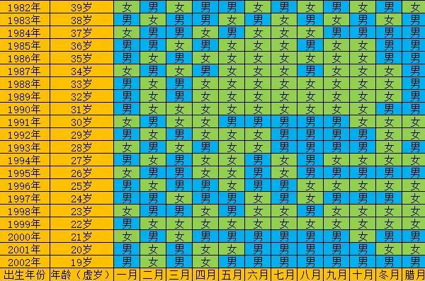 重庆三代试管婴儿医院排名情况如何？重庆三代试管去那里做好？