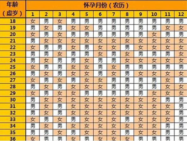 广西三代试管婴儿医院费用大约多少钱？