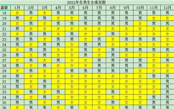 广州做供卵试管 2023广州不孕不育医院排名，附广州生殖医院热门推荐 ‘b超双胞胎怎么看男孩女孩’