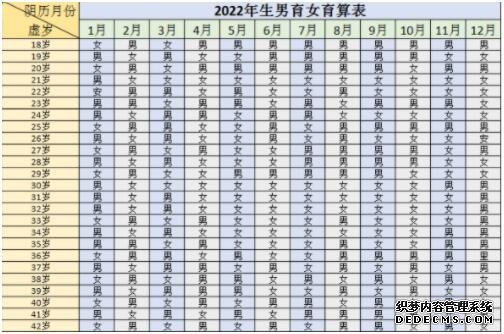 福州代孕中心网站 福州试管医院哪家好? ‘b超两腿用黄色表示,怀的是男宝还是女宝宝’