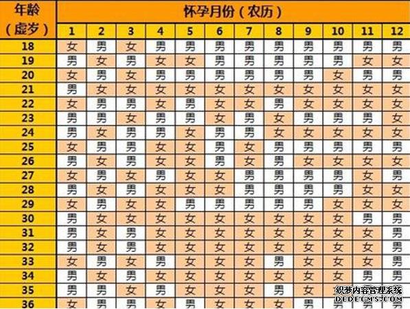 青岛借卵生子要等多久 青岛三代试管供卵包成功靠谱？其中可没你想得那么简单 ‘孕10周b超可以看男女吗’
