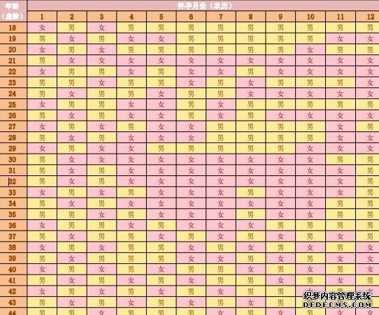 孕早期孕吐是由于体内的激素在作祟，与胎儿的性别没有什么关系的