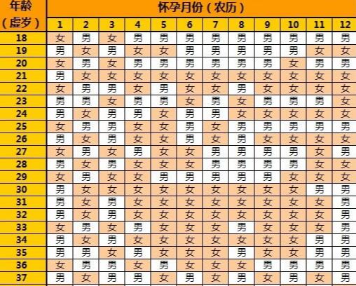 沈阳三代试管 沈阳盛京试管大概多钱？每个花销都不同 ‘从孕囊数据怎样看男女’