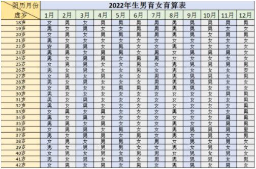 武汉协和医院试管第三代试管费用 2023广州军区武汉总医院试管婴儿费用，附三代试管费用省钱攻略 ‘3个月彩超怎么看男孩女孩三个月的彩超’