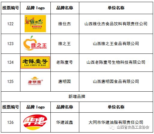 饮用量：宝宝喝蔬菜汁要适量，一次不要喝太多，以免加重肠道负担。一般来说，6个月以上的宝宝每次喝100-150毫升即可。