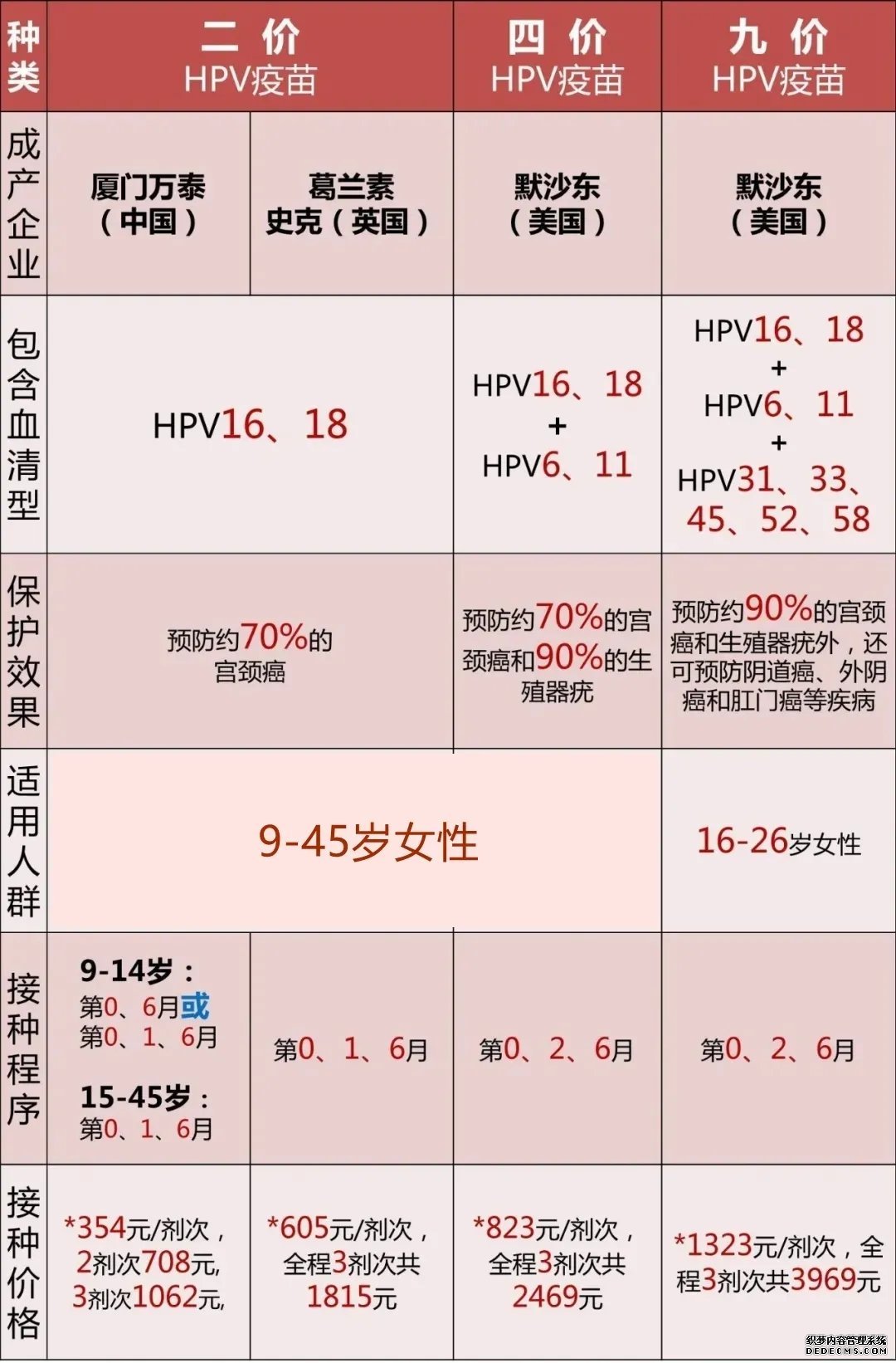河北求捐卵 河北做试管多少钱一次？ ‘男胎四维彩超图’
