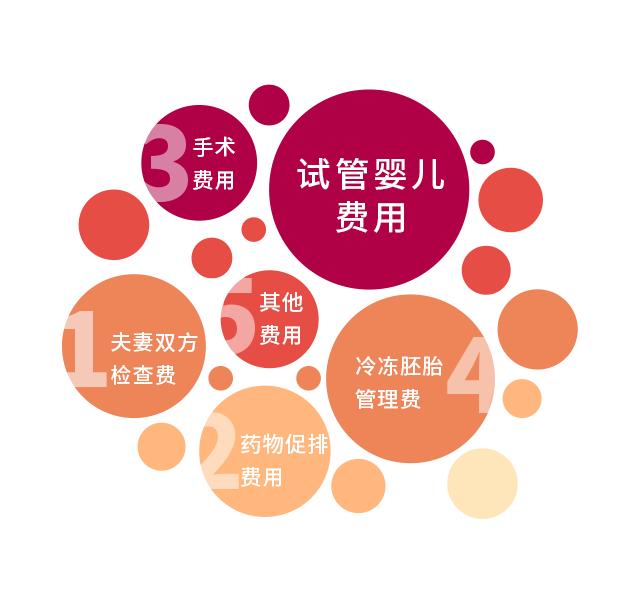 2022年石家庄做试管婴儿成功率高的医院是哪几家？