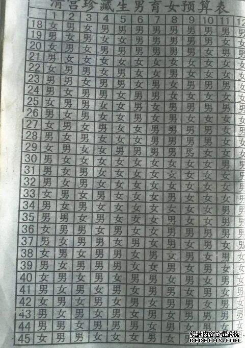 普惠幼儿园政策新规定2021 临沂 补助 临沂人民医院试管流程是什么？这些你知道吗？ ‘孕10周b超可以看男女吗’