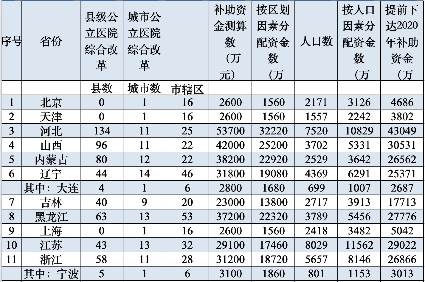 睡眠不佳的孩子到底是不是生病了?浅谈睡眠不足的影响