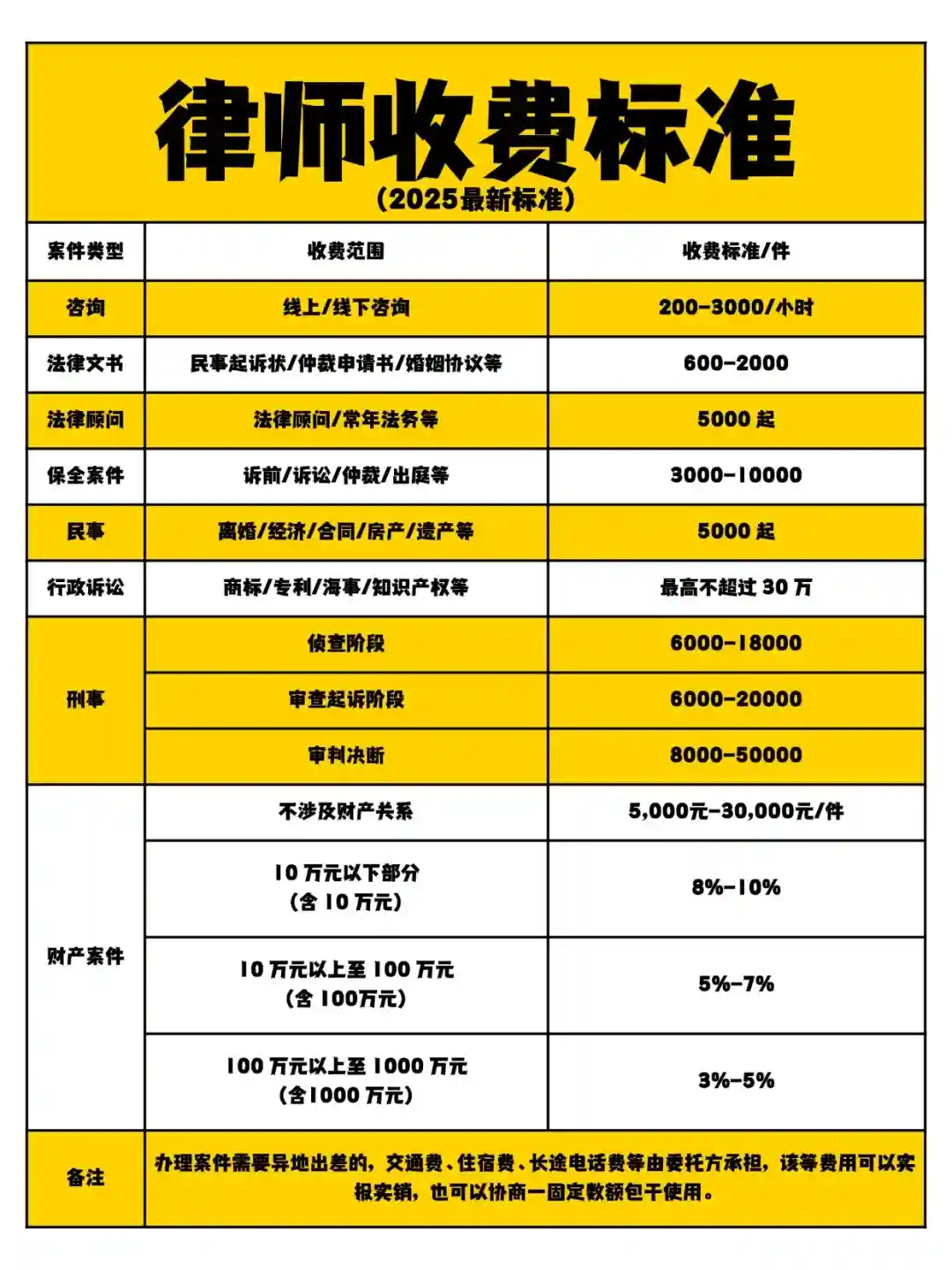 委托律师前，先了解收费标准，不要再被坑啦