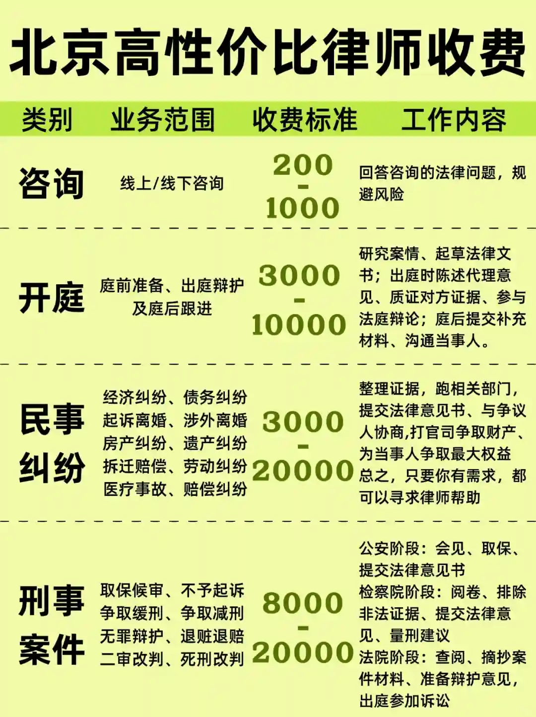北京律师收费标准，适合大部分案件～
